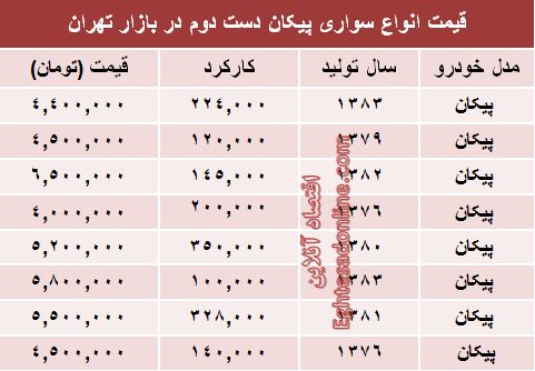 جدول/ پیکان دست دوم در بازار چند؟