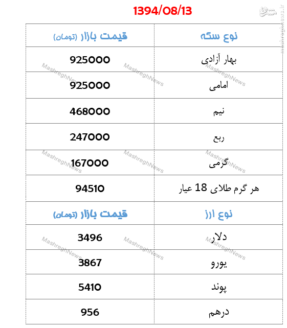 جدول/ قیمت سکه و ارز روز چهارشنبه