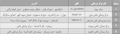 اسامی مراکز معالجه رایگان فرهنگیان و دانش‌آموزان مبتلا به بیماری‌ خاص