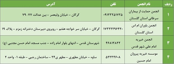 اسامی مراکز معالجه رایگان فرهنگیان و دانش‌آموزان مبتلا به بیماری‌ خاص