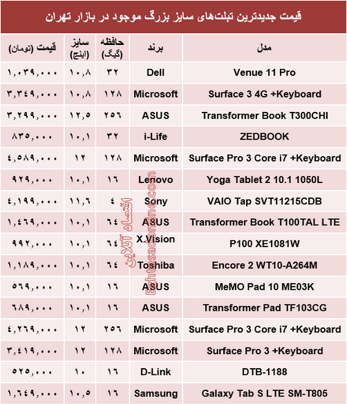 جدول/ قیمت جدیدترین تبلت‌های سایز بزرگ