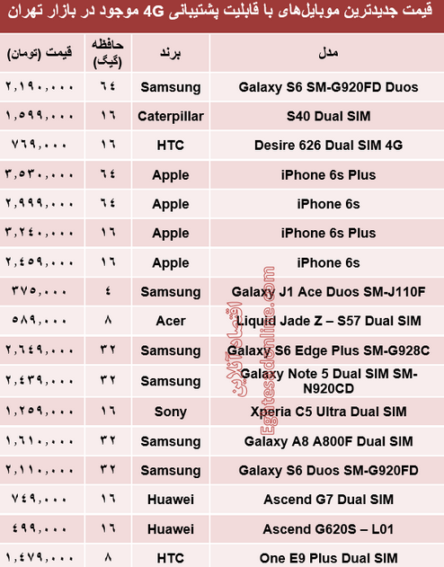 جدول/ قیمت‌جدیدترین‌موبایل‌های‌باپشتیبانی4G