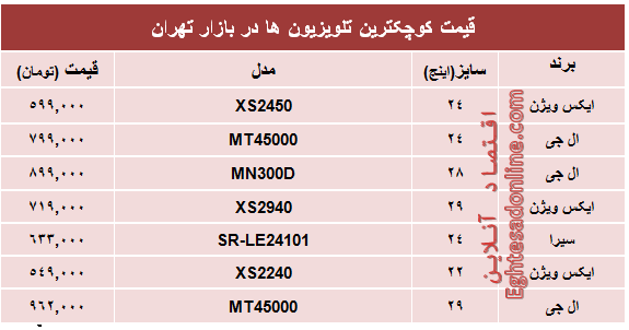 جدول/ قیمت کوچکترین تلویزیون های بازار