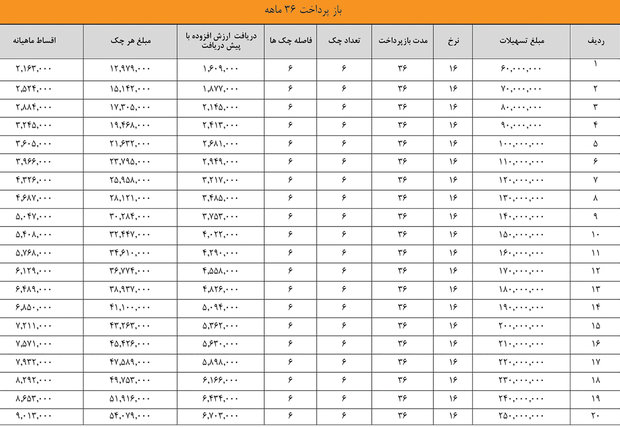 وام خودرو هم مالیات خورد