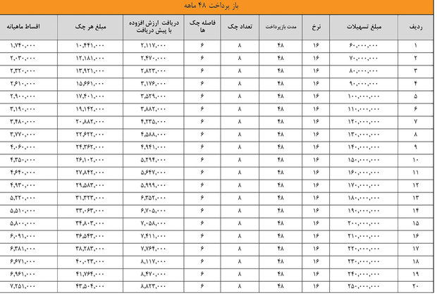 وام خودرو هم مالیات خورد