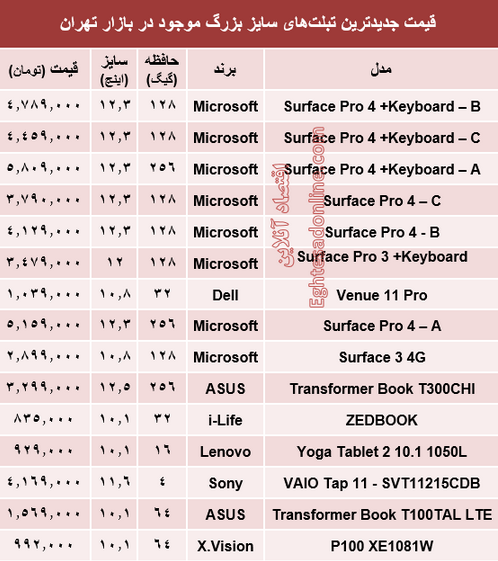 جدول/ قیمت جدیدترین تبلت‌های سایز بزرگ