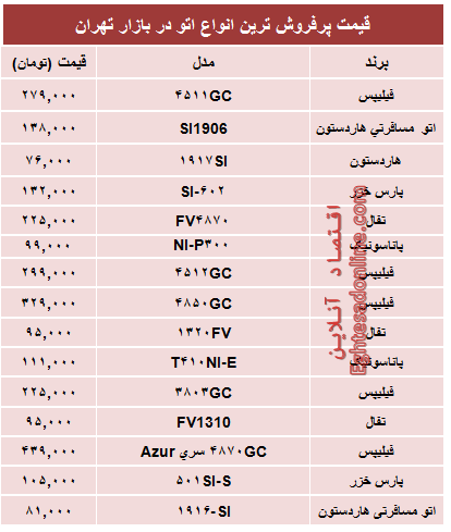 جدول/ قیمت پرفروش‌ترین انواع اتو