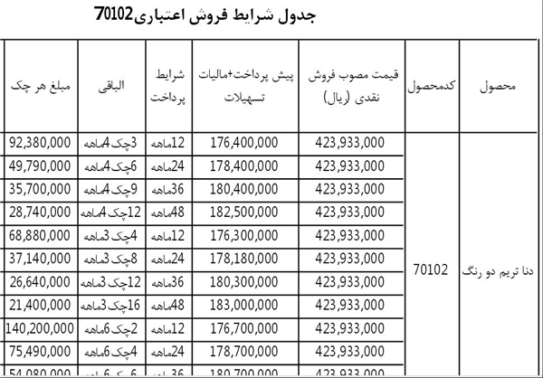 «ابهام مالیاتی» در فروش اقساطی خودرو