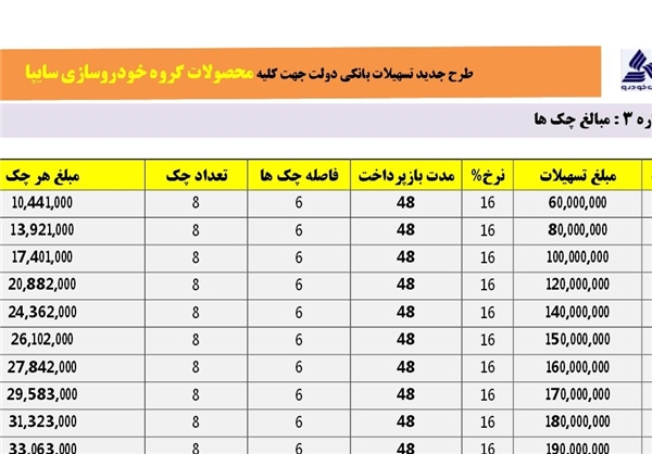 «ابهام مالیاتی» در فروش اقساطی خودرو