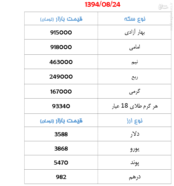 جدول/ قیمت سکه و ارز روز یکشنبه