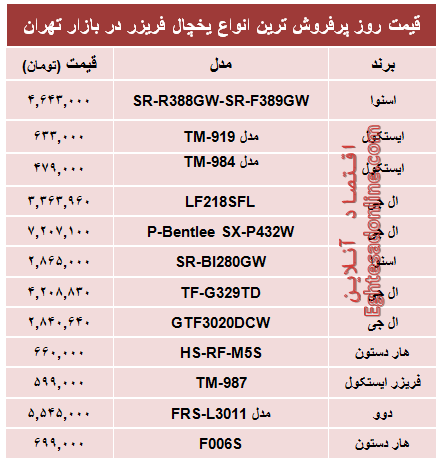 جدول/ قیمت‌ پرفروش‌ترین انواع یخچال‌‌فریزر