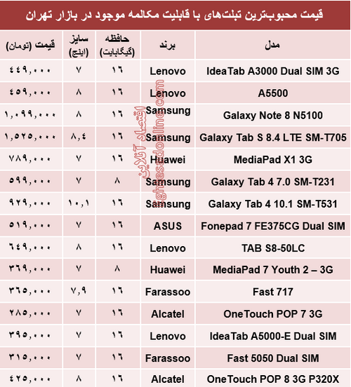 جدول/ قیمت تبلت‌های‌ محبوب با قابلیت مکالمه