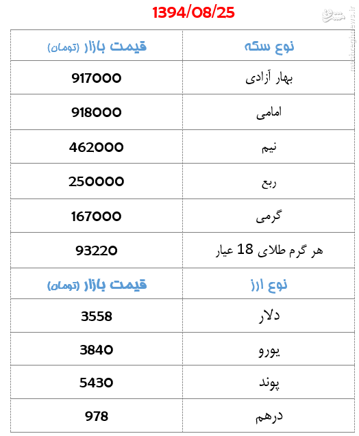 جدول/ قیمت سکه و ارز روز دوشنبه