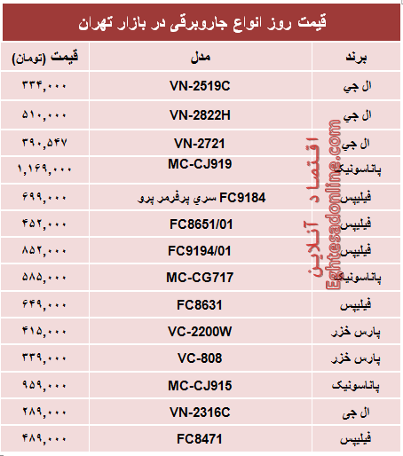 جدول/ قیمت پرفروش‌ترین انواع جاروبرقی