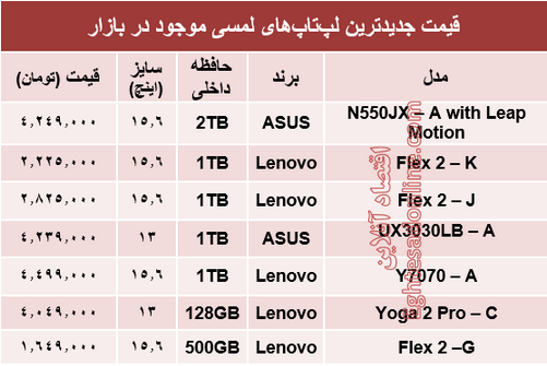 جدول/ قیمت‌ جدیدترین لپ‌تاپ‌های لمسی