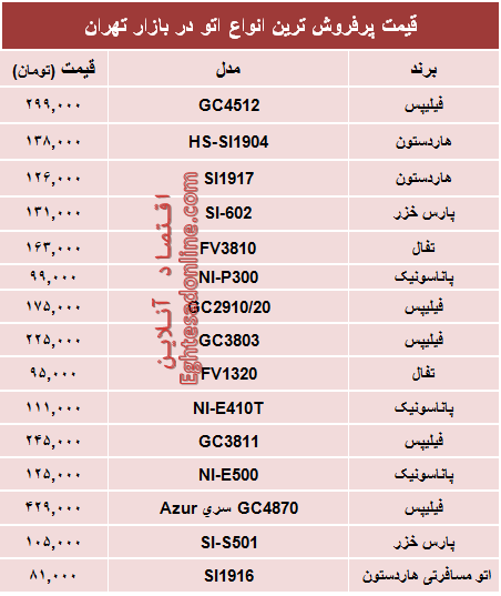 جدول/ قیمت پرفروش‌ترین انواع اتو