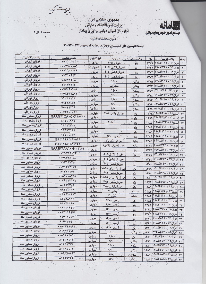 دیوان محاسبات: خرید 65 خودرو امتیاز ویژه نیست