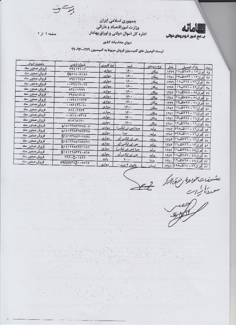 دیوان محاسبات: خرید 65 خودرو امتیاز ویژه نیست