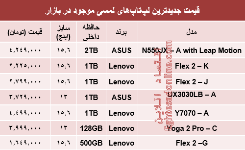 جدول/ قیمت‌ جدیدترین لپ‌تاپ‌های لمسی