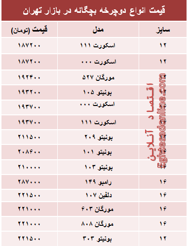 جدول/ قیمت جدید انواع دوچرخه بچگانه