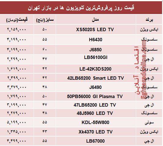 جدول/ قیمت‌روز پرفروش‌ترین‌تلویزیون‌ها‌ درایران