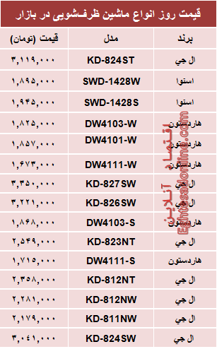 جدول/ قیمت روز انواع ماشین ظرفشویی