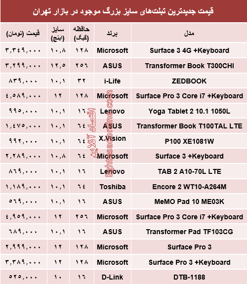جدول/ قیمت جدیدترین تبلت‌های سایز بزرگ