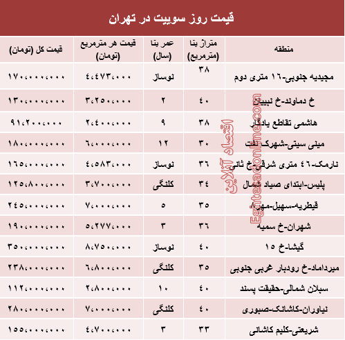 جدول/ قیمت روز سوییت در تهران