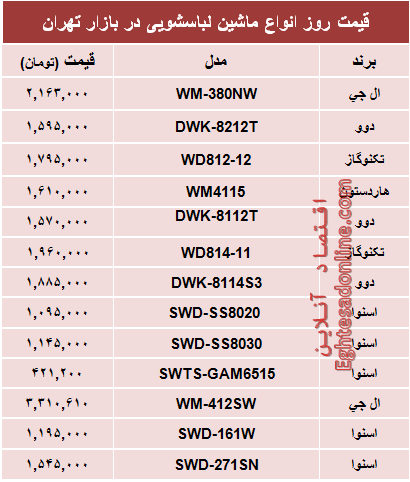 جدول/ قیمت جدیدترین انواع ماشین‌لباسشویی