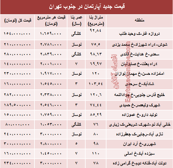 جدول/ قیمت جدید آپارتمان در جنوب تهران