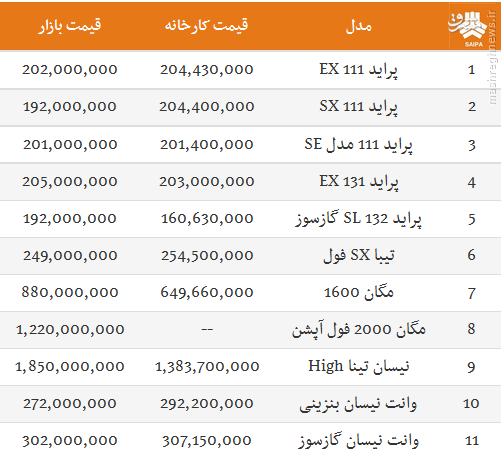 جدول/ قیمت محصولات سایپا