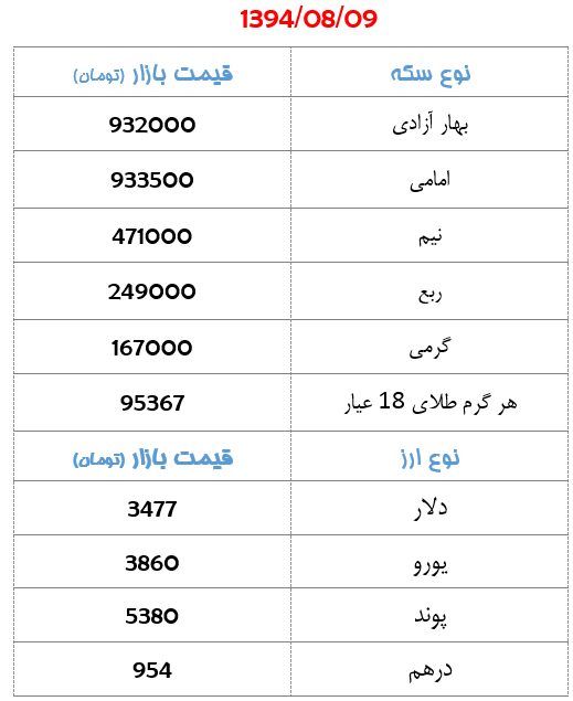 جدول/ قیمت سکه و ارز روز شنبه