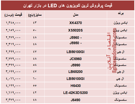 جدول/ قیمت‌روز‌ پرفروش‌ترین‌ تلویزیون‌ها‌ی‌LED