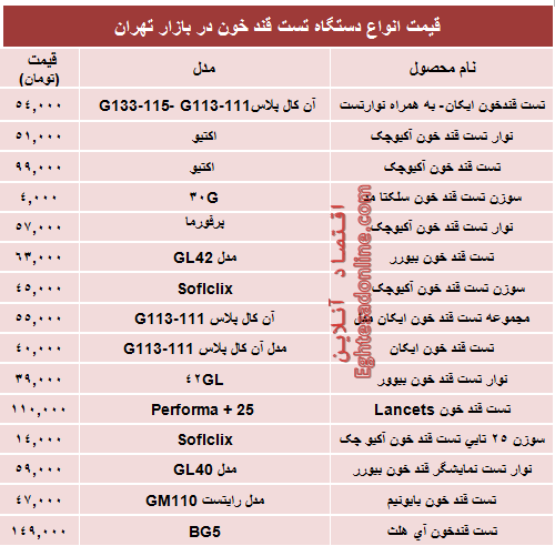 جدول/ قیمت‌جدید انواع‌دستگاه تست قندخون