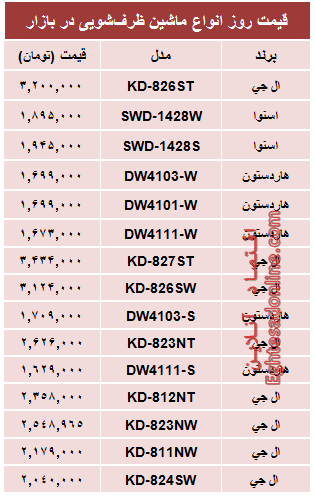 جدول/ قیمت روز انواع ماشین ظرفشویی