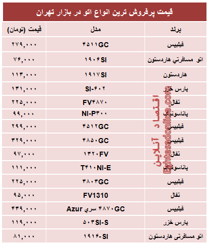 جدول/ قیمت پرفروش‌ترین انواع اتو