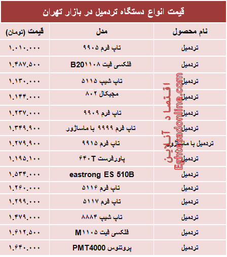 جدول/ قیمت جدید انواع تردمیل