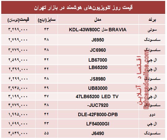 جدول/ قیمت روز تلویزیون‌های هوشمند