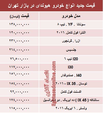 جدول/ قیمت انواع هیوندای در ایران