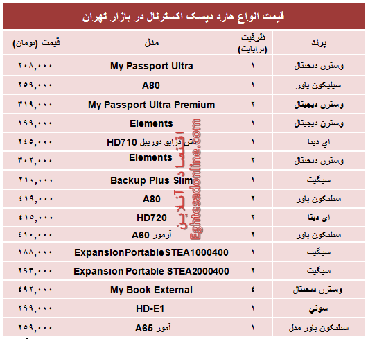 جدول/ قیمت انواع هارد‌ دیسک‌ اکسترنال