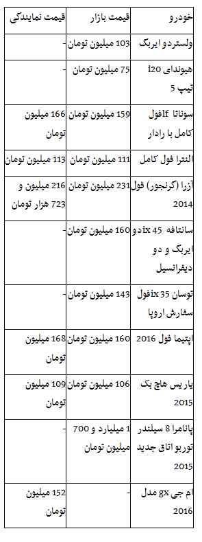 جدول/ قیمت خودروهای وارداتی در بازار