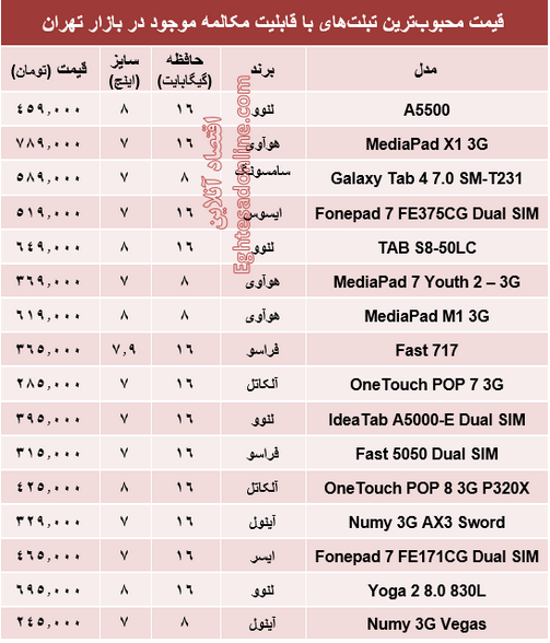 جدول/ قیمت تبلت‌های‌ محبوب با قابلیت مکالمه