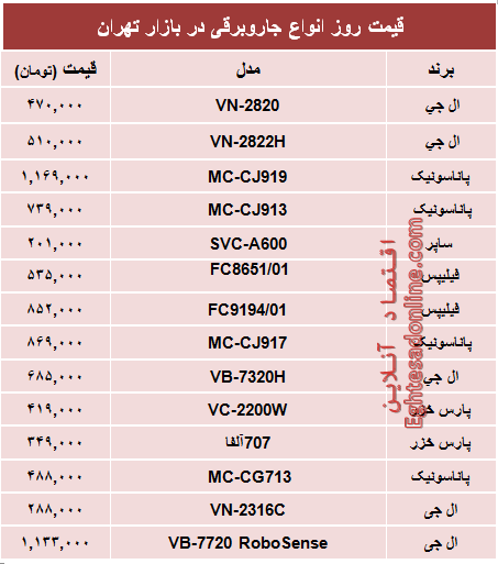 جدول/ قیمت پرفروش‌ترین انواع جاروبرقی