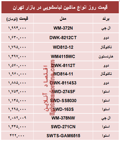 جدول/ قیمت جدیدترین انواع ماشین‌لباسشویی