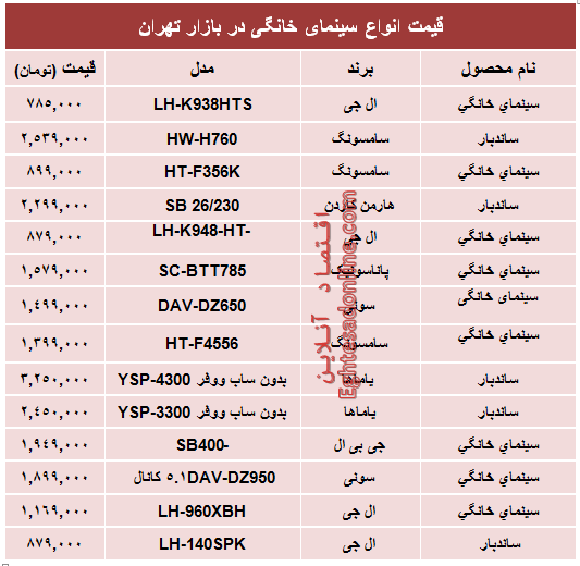 جدول/ قیمت انواع سینماخانگی