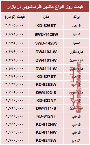 جدول/ قیمت روز انواع ماشین ظرفشویی