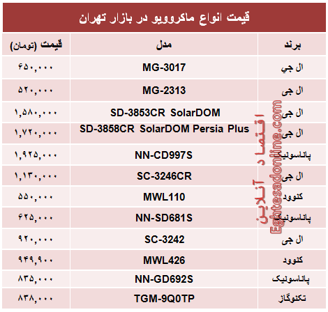 جدول/ قیمت انواع ماکروویو