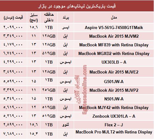 جدول/ قیمت‌ باریک‌ترین لپ‌تاپ‌های بازار