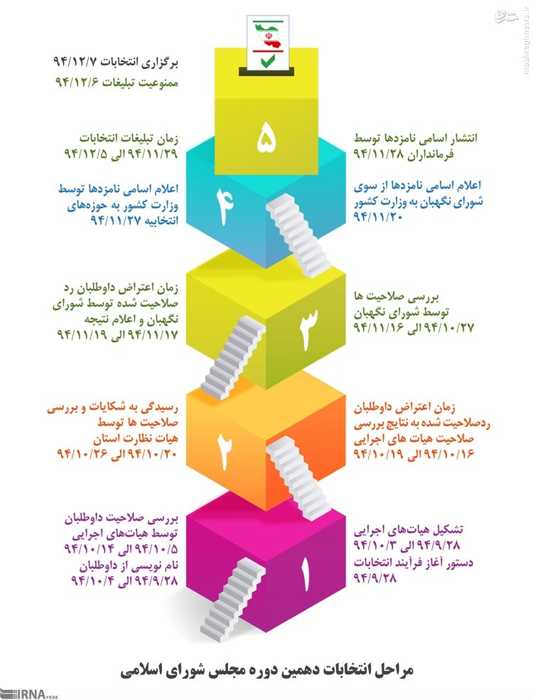 اینفوگرافی/ مراحل انتخابات مجلس شورای اسلامی