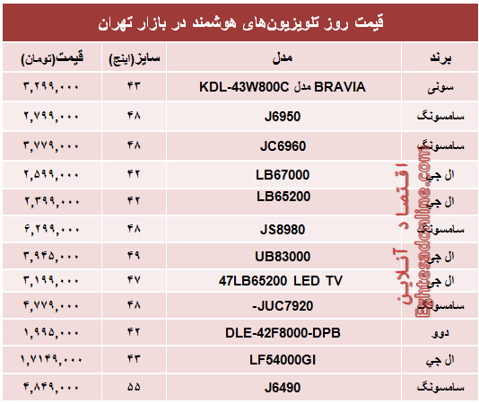 جدول/ قیمت روز تلویزیون‌های هوشمند